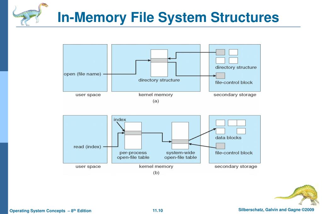 PPT Lecture 19 File System Implementation (Ch 11) PowerPoint