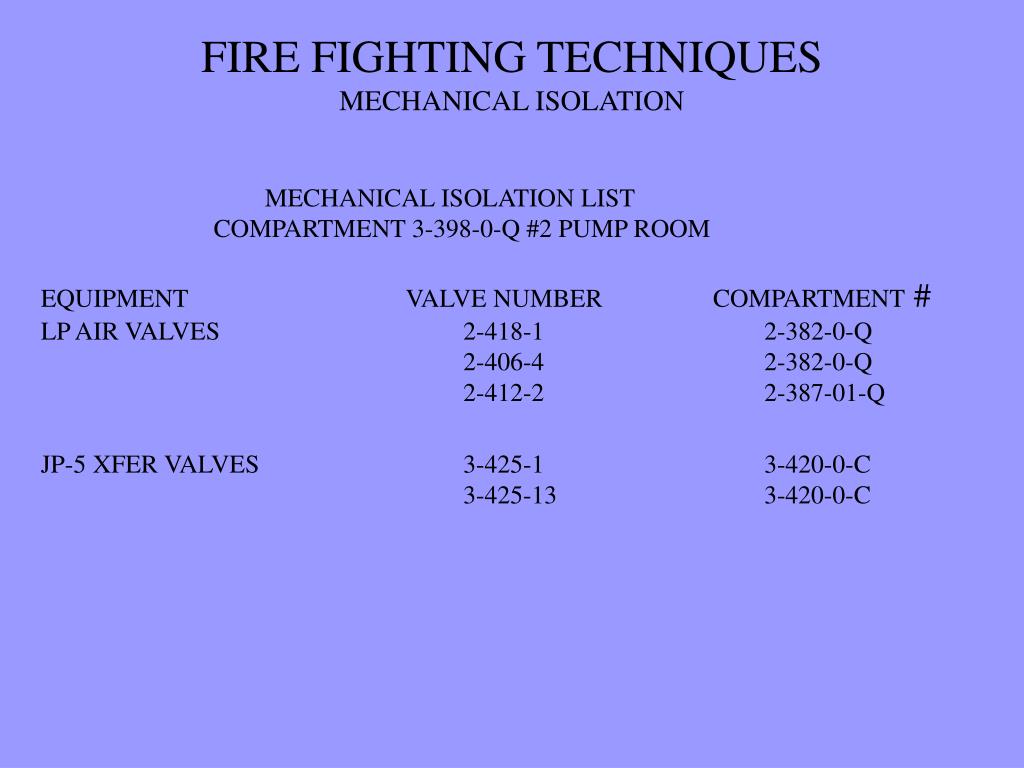 PPT FIRE FIGHTING TECHNIQUES PowerPoint Presentation, free download