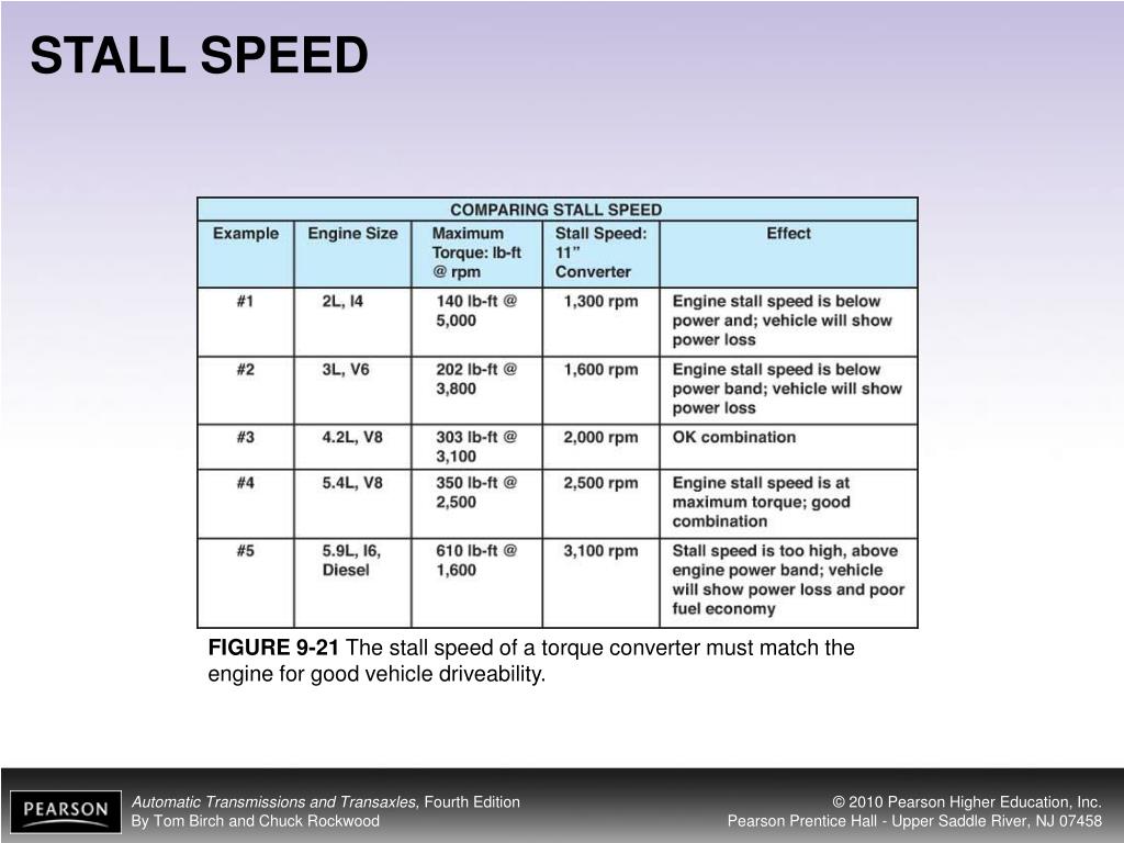 PPT OBJECTIVES PowerPoint Presentation, free download ID1751437