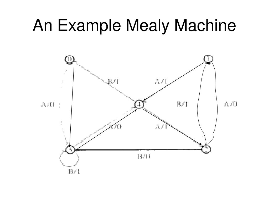 PPT Protocol Analysis/Testing PowerPoint Presentation, free download