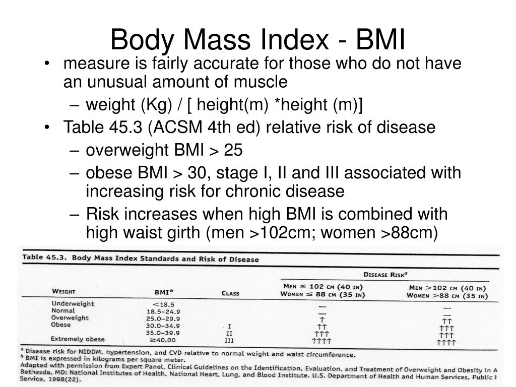 16 Body Circumference Measurement Acsm Body Measurement Blog