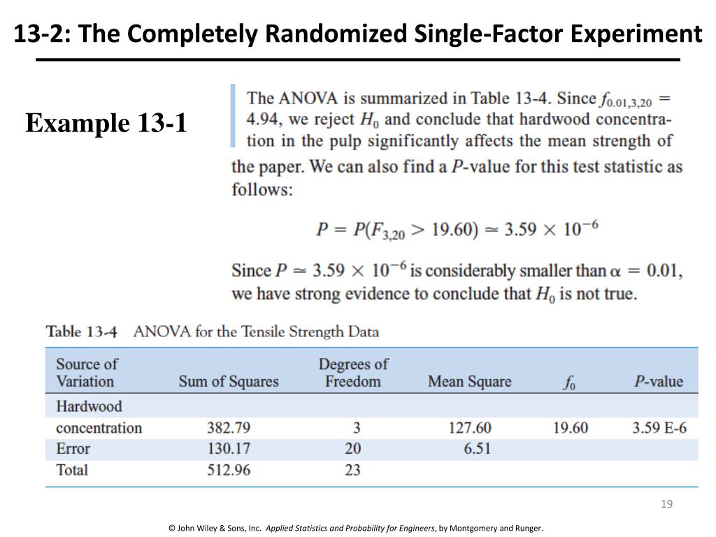 PPT Design and Analysis of SingleFactor Experiments The Analysis of