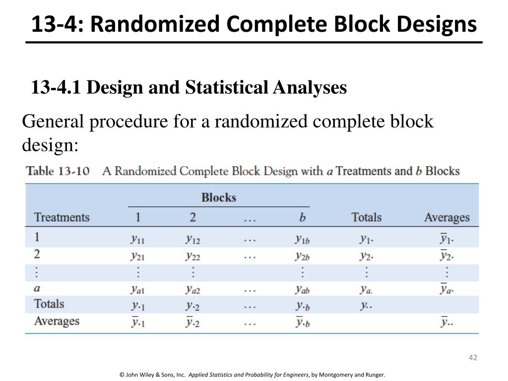 PPT Design and Analysis of SingleFactor Experiments The Analysis of