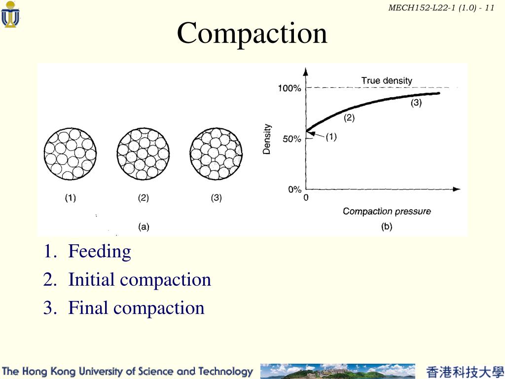 PPT Powder Metallurgy PowerPoint Presentation, free download ID1753964