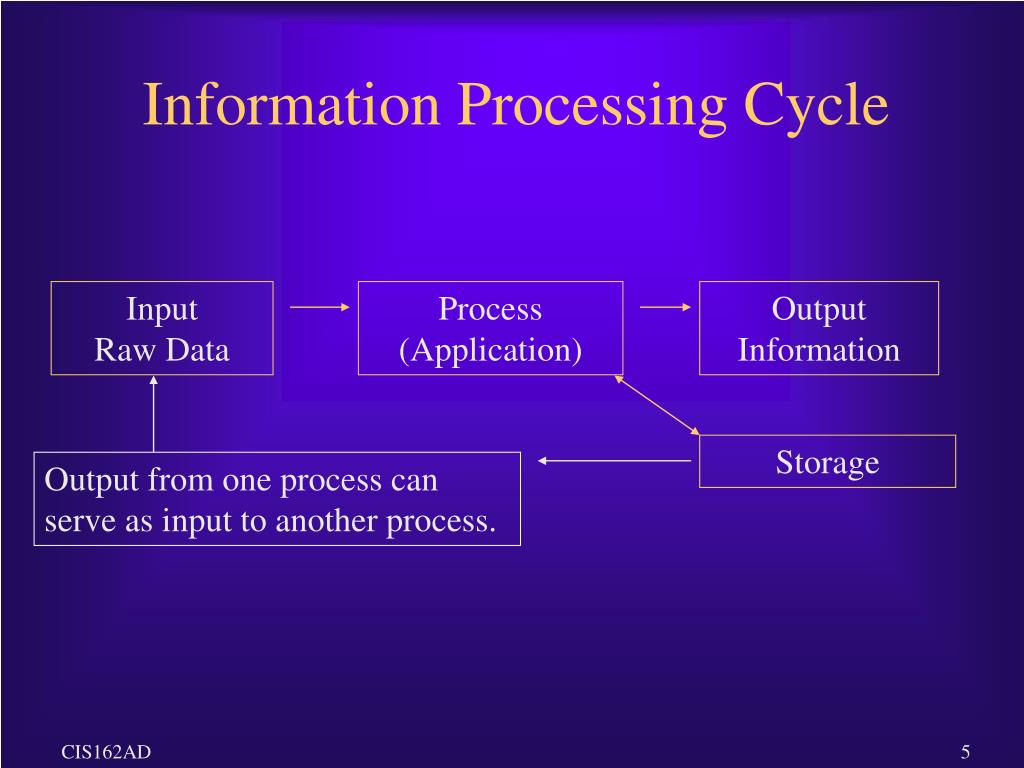 PPT CIS162AD C PowerPoint Presentation, free download ID1754593