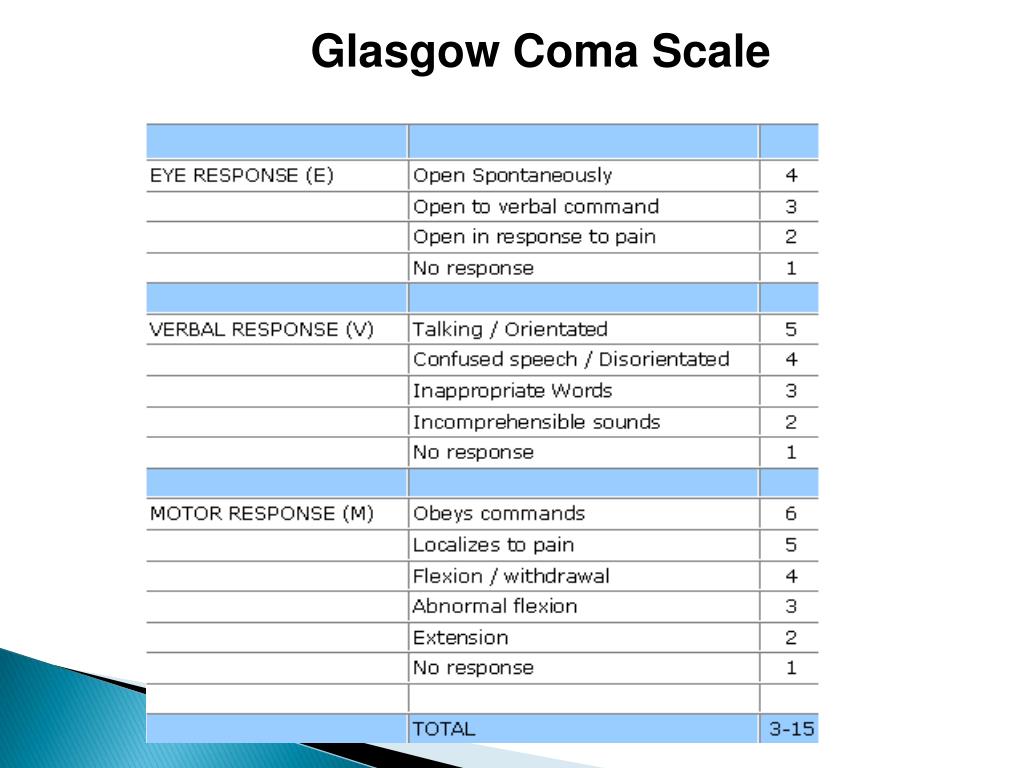PPT Miss M. N. PRIYADARSHANIE ( BSc . Nursing ) Neurological