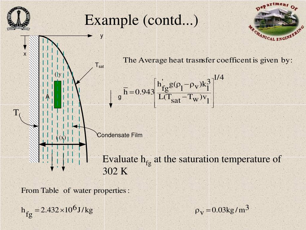 PPT Condensation and Boiling PowerPoint Presentation, free download