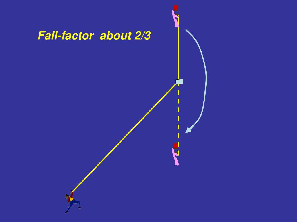 PPT Rock Climbing and Differential Equations The FallFactor