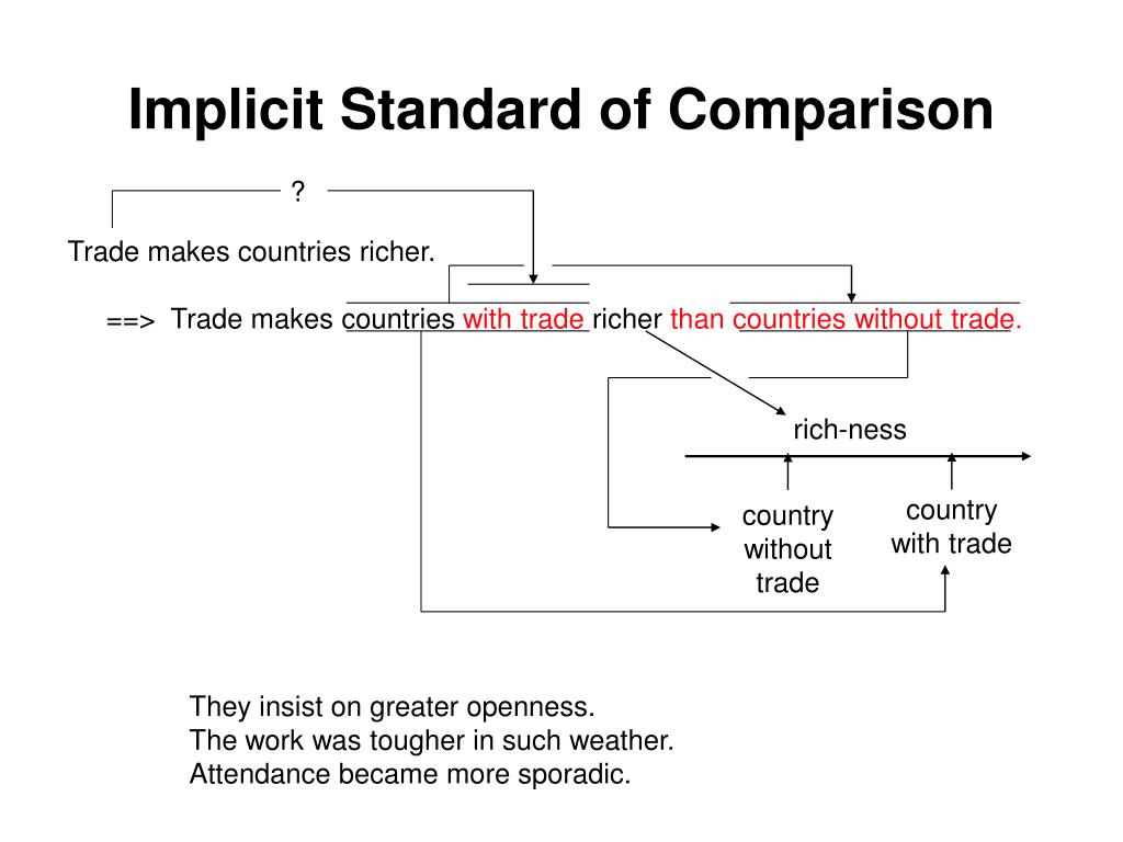 PPT CS544 Lecture 4 Syntax and Compositional Semantics of