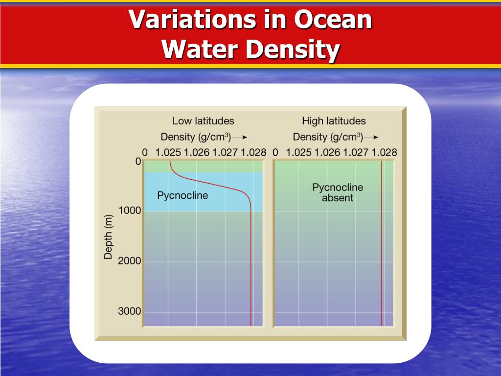 What affects the density of ocean water issedev