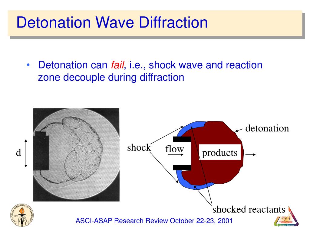 PPT Detonation Modeling PowerPoint Presentation, free download ID