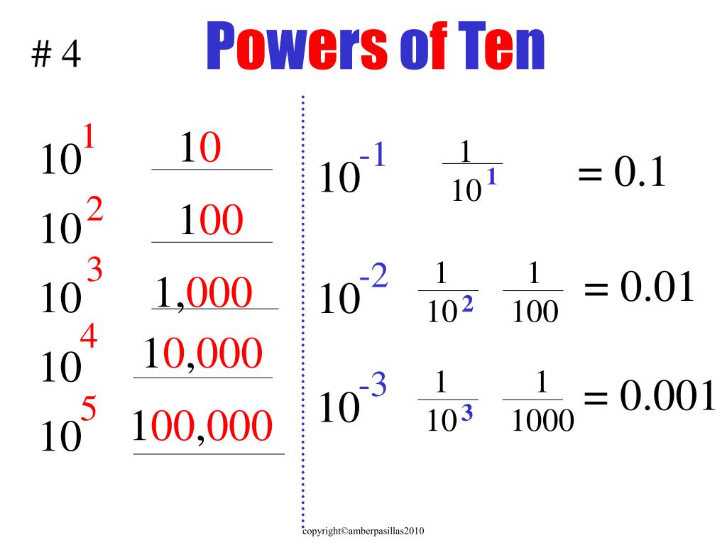 PPT Negative Exponents PowerPoint Presentation, free download ID
