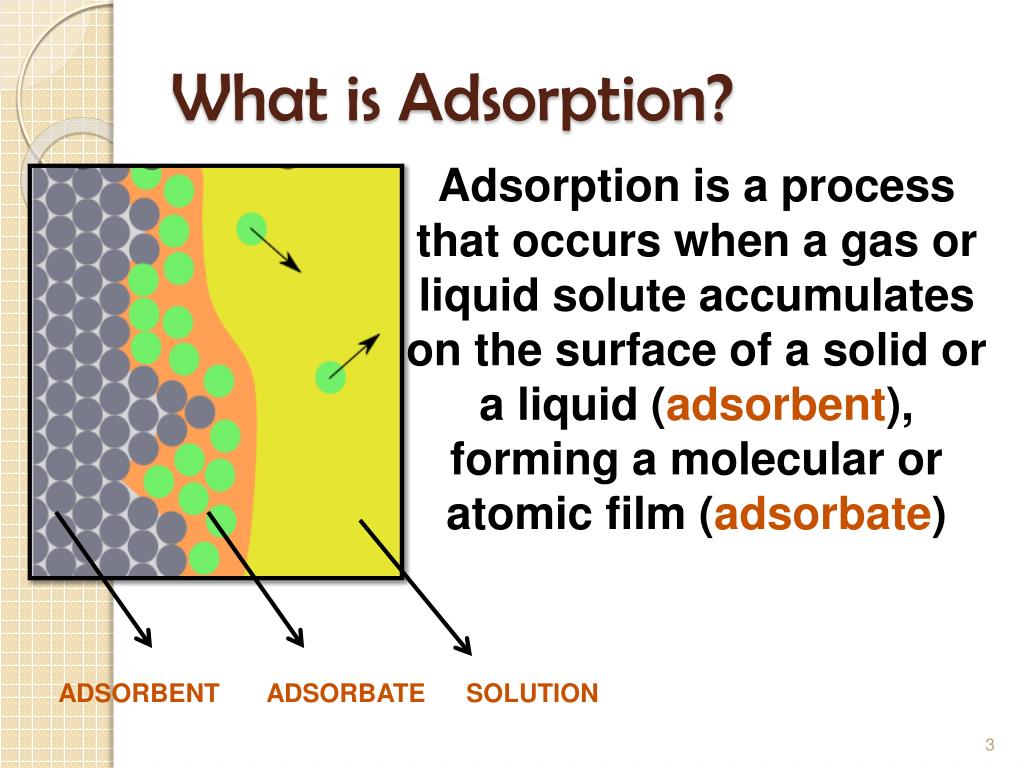 PPT ADSORPTION PowerPoint Presentation, free download ID1757925