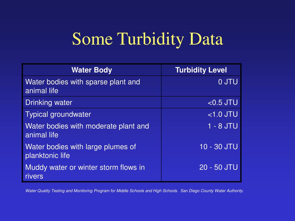PPT Water Quality Parameters PowerPoint Presentation, free download