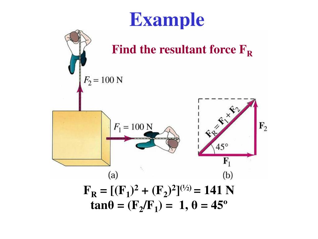 PPT Section 47 Solving Problems with Newton’s Laws; Free Body