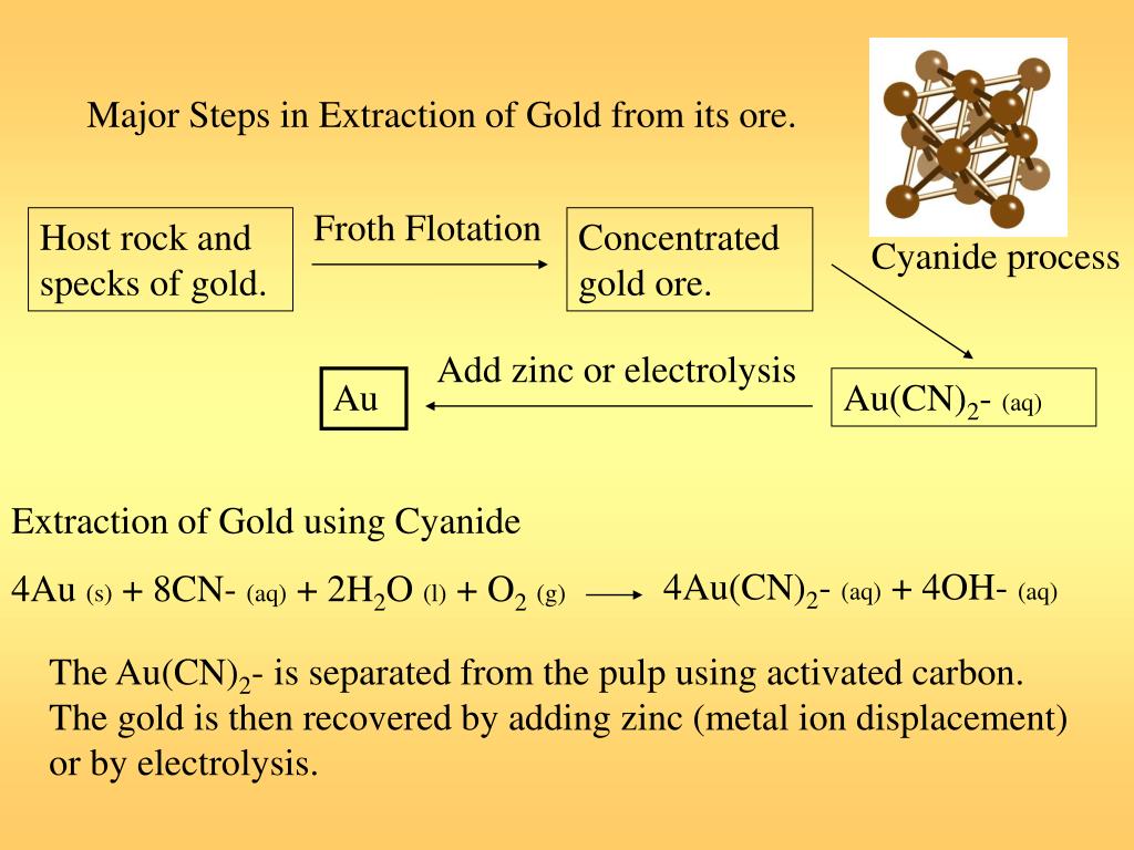 PPT Gold (Au) PowerPoint Presentation, free download ID1758626