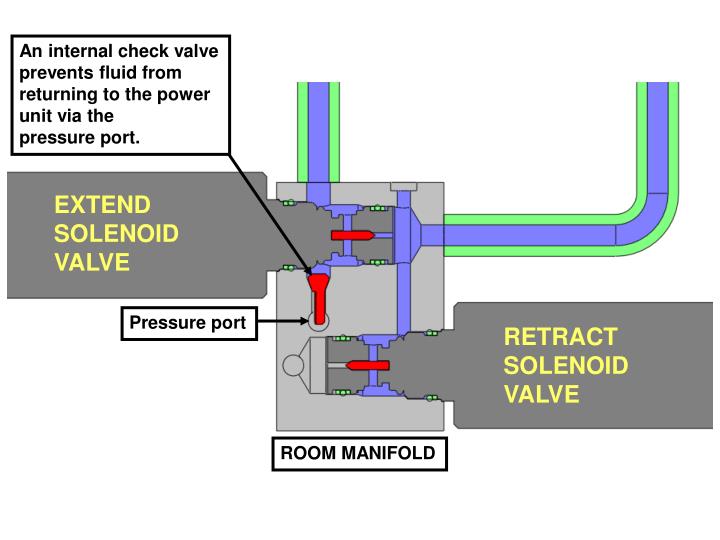 PPT Hydraulic fluid flow through an HWH dual cylinder (Synchronized