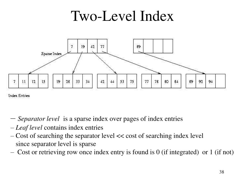 PPT Physical Data Organization and Indexing PowerPoint Presentation