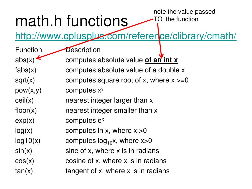 PPT Functions using Library functions writing our own PowerPoint