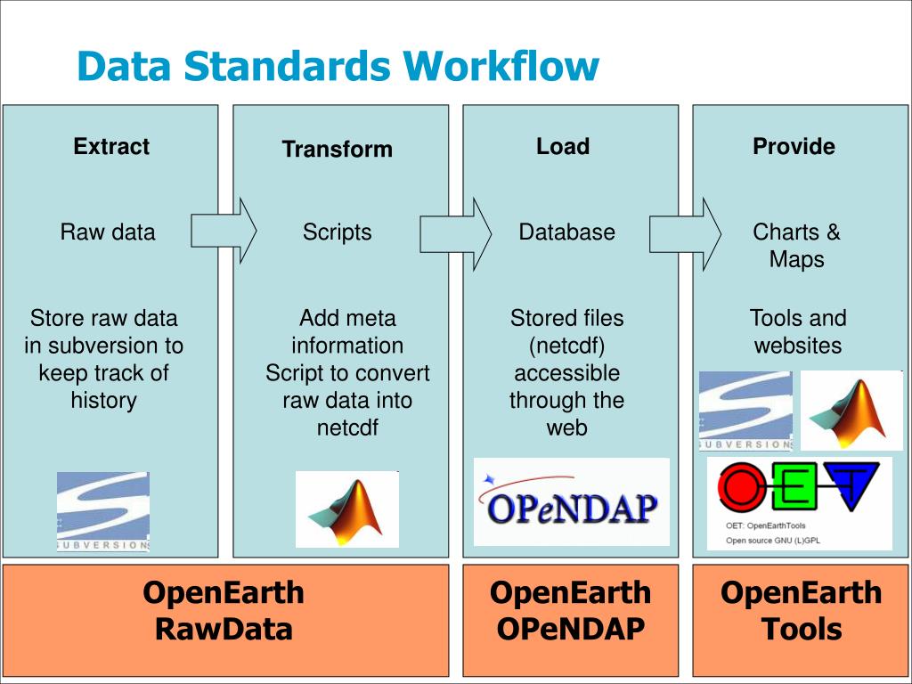PPT Data Standards Workflow PowerPoint Presentation, free download