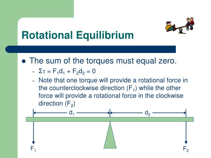 PPT Torque PowerPoint Presentation ID1760856