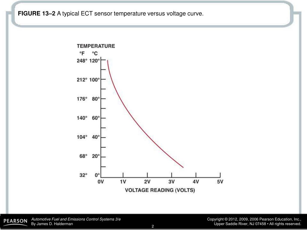 PPT FIGURE 131 A typical engine coolant temperature (ECT) sensor