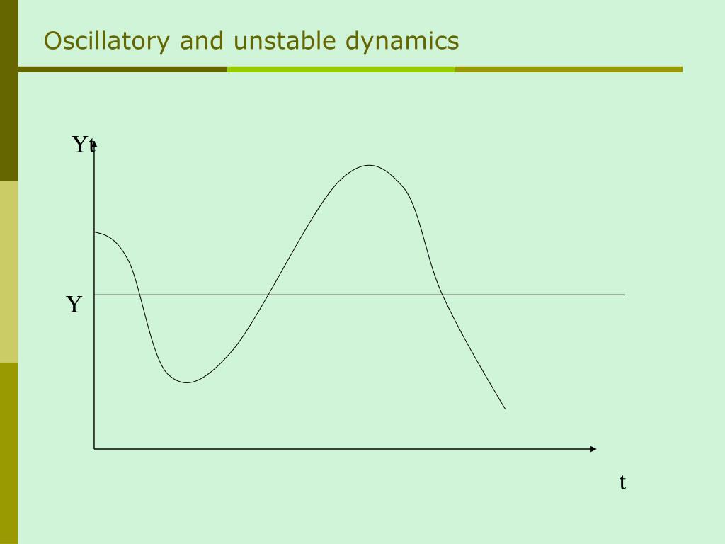 PPT Theories and Methods of the Business Cycle. Part 1 Dynamic