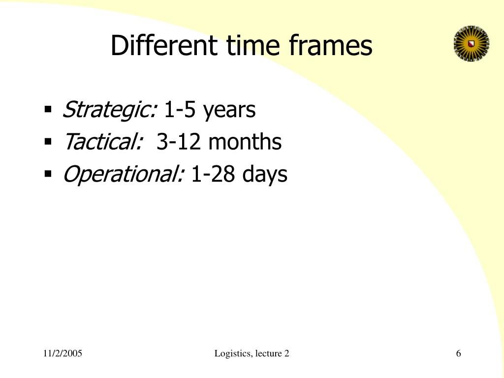 PPT MBI course Logistics 2005 PowerPoint Presentation, free download