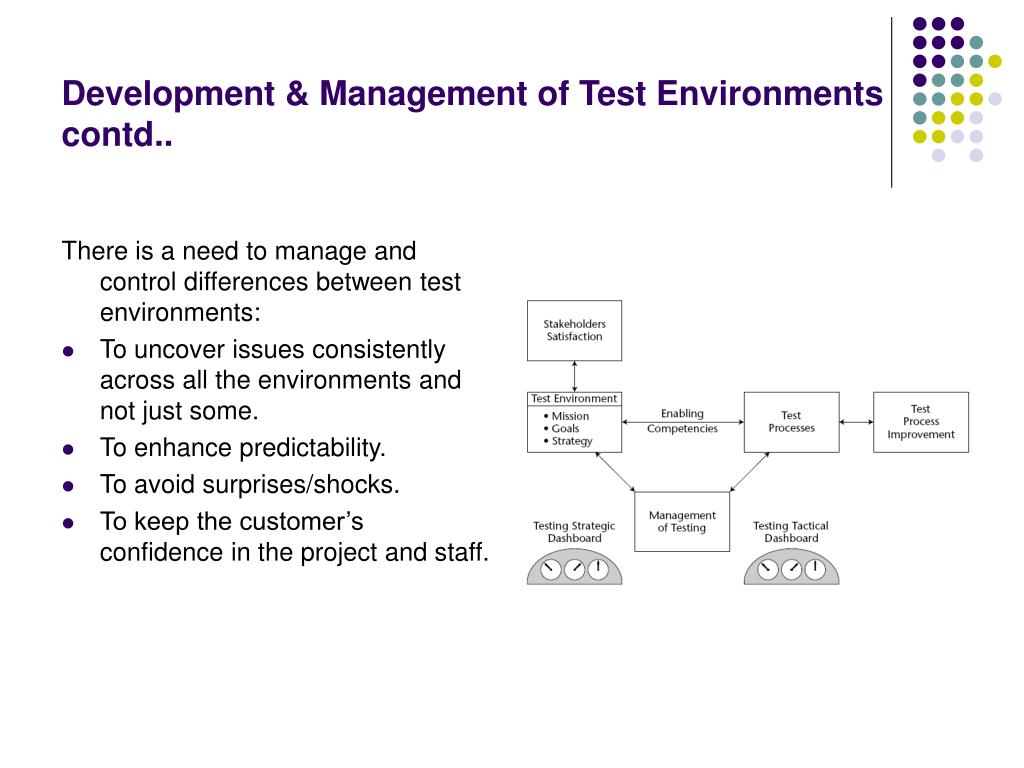 PPT Test Environments PowerPoint Presentation, free download ID1765721