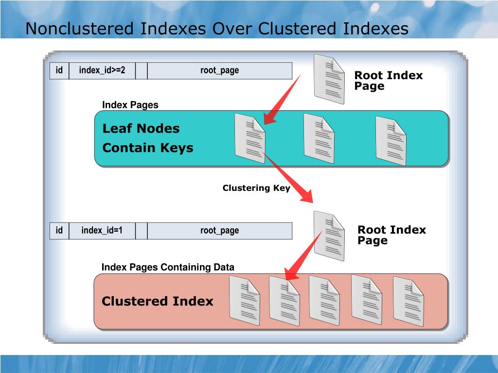 PPT Module 8 Improving Performance through Nonclustered Indexes