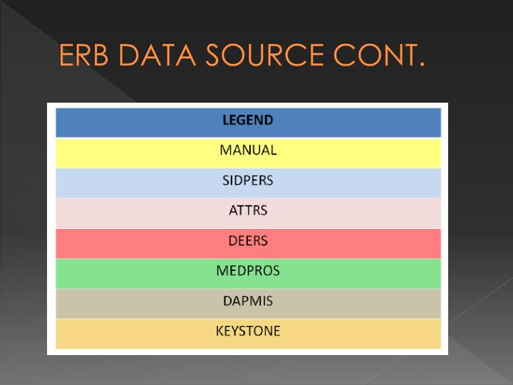 PPT Understanding and Maintaining your ERB PowerPoint Presentation
