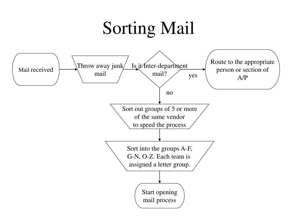 PPT Sorting Mail PowerPoint Presentation, free download ID1769166