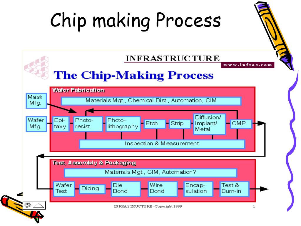 PPT CMOS Fabrication PowerPoint Presentation, free download ID1769986