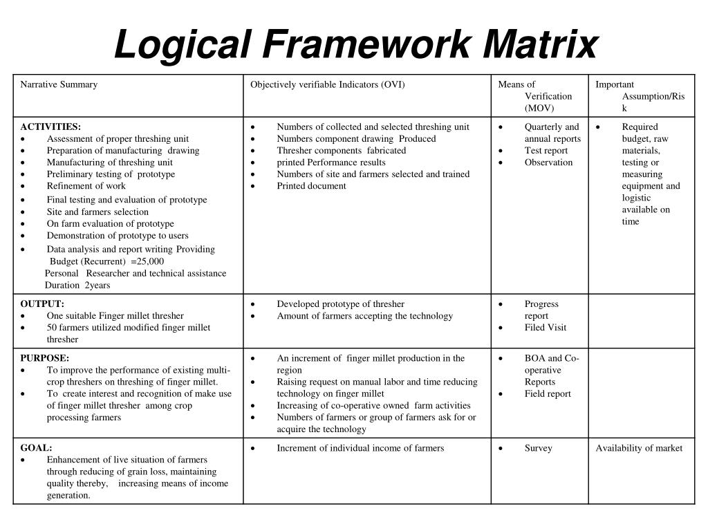 PPT Logical Framework Matrix PowerPoint Presentation, free download