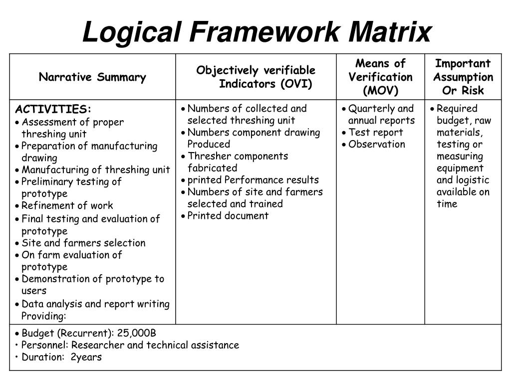 PPT Logical Framework Matrix PowerPoint Presentation, free download