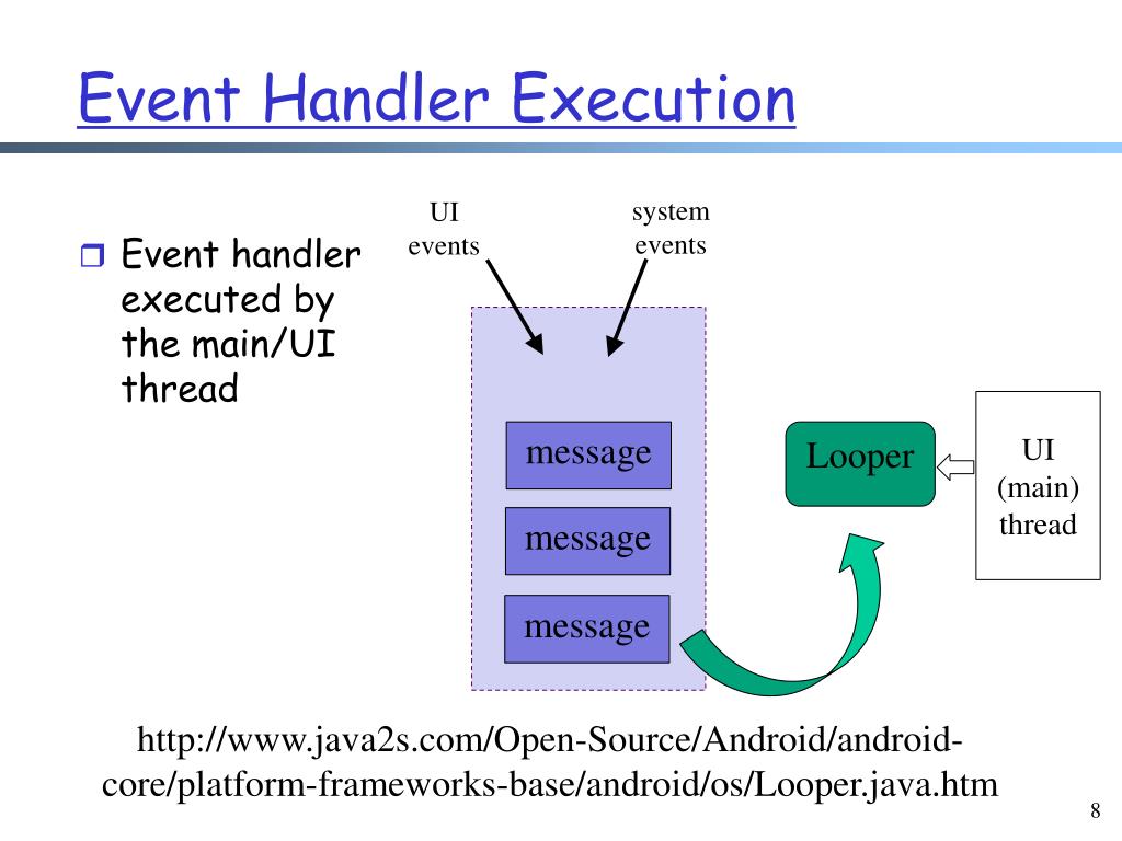 PPT Android Event Handler Blocking, Android InterThread, Process