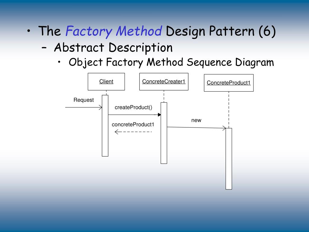 PPT The Factory Method Design Pattern (1) A creational design pattern
