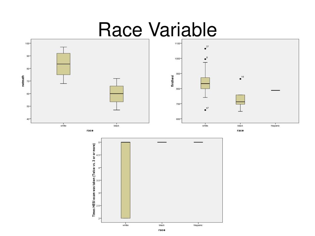PPT Examination of Variables Related to NCLEXRN PowerPoint