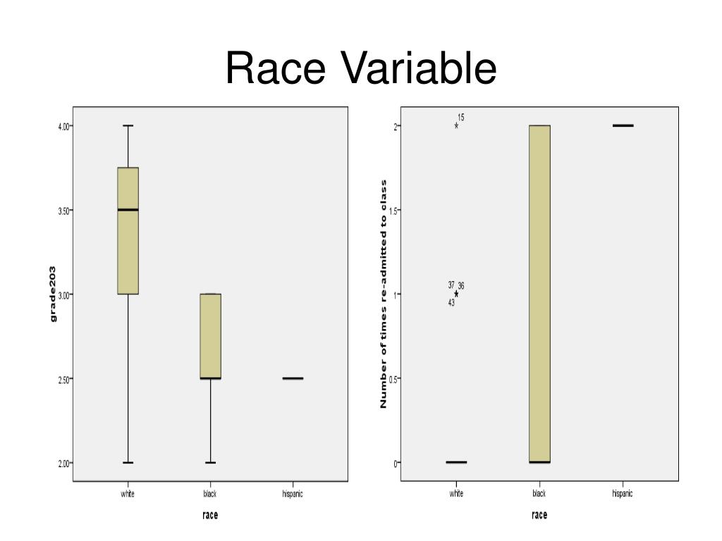 PPT Examination of Variables Related to NCLEXRN PowerPoint
