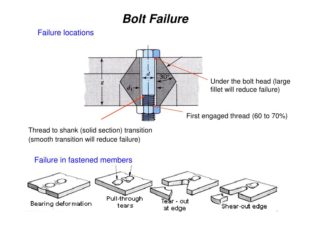 PPT Bolt Failure PowerPoint Presentation, free download ID1770940