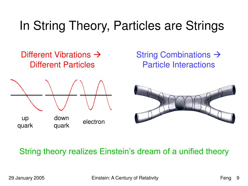 PPT Einstein, String Theory, and the Future PowerPoint Presentation