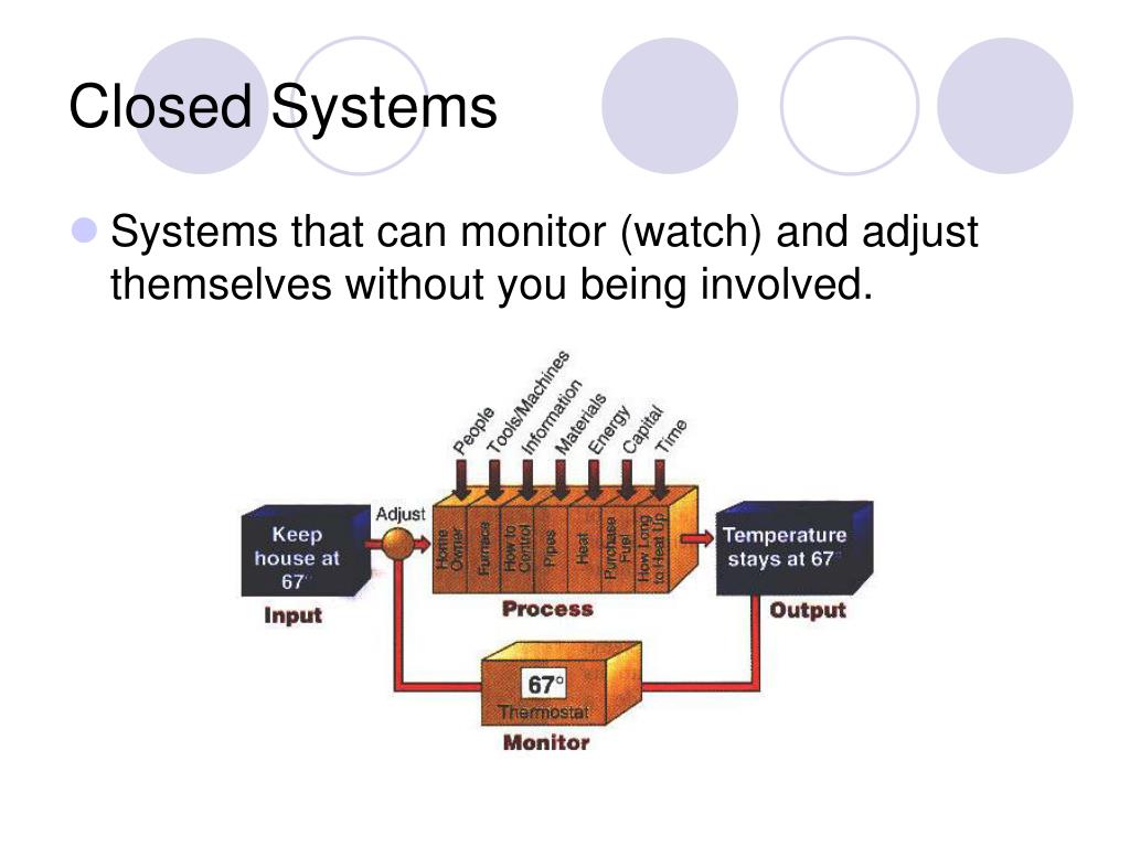 PPT Systems PowerPoint Presentation, free download ID1774114