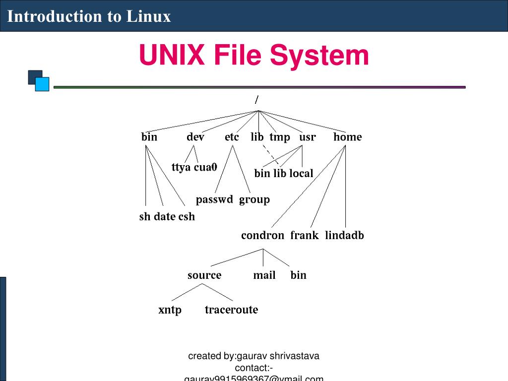 PPT LINUX SYSTEM AND NETWORK ADMINISTRATION PowerPoint Presentation