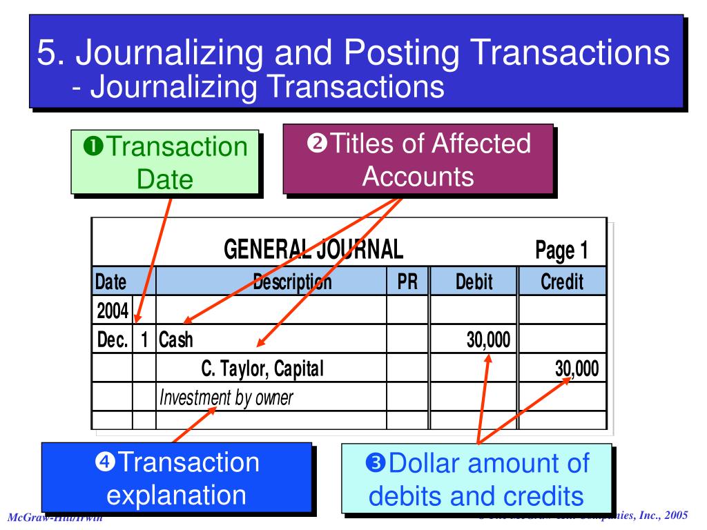 PPT Analyzing and Recording Transactions PowerPoint Presentation