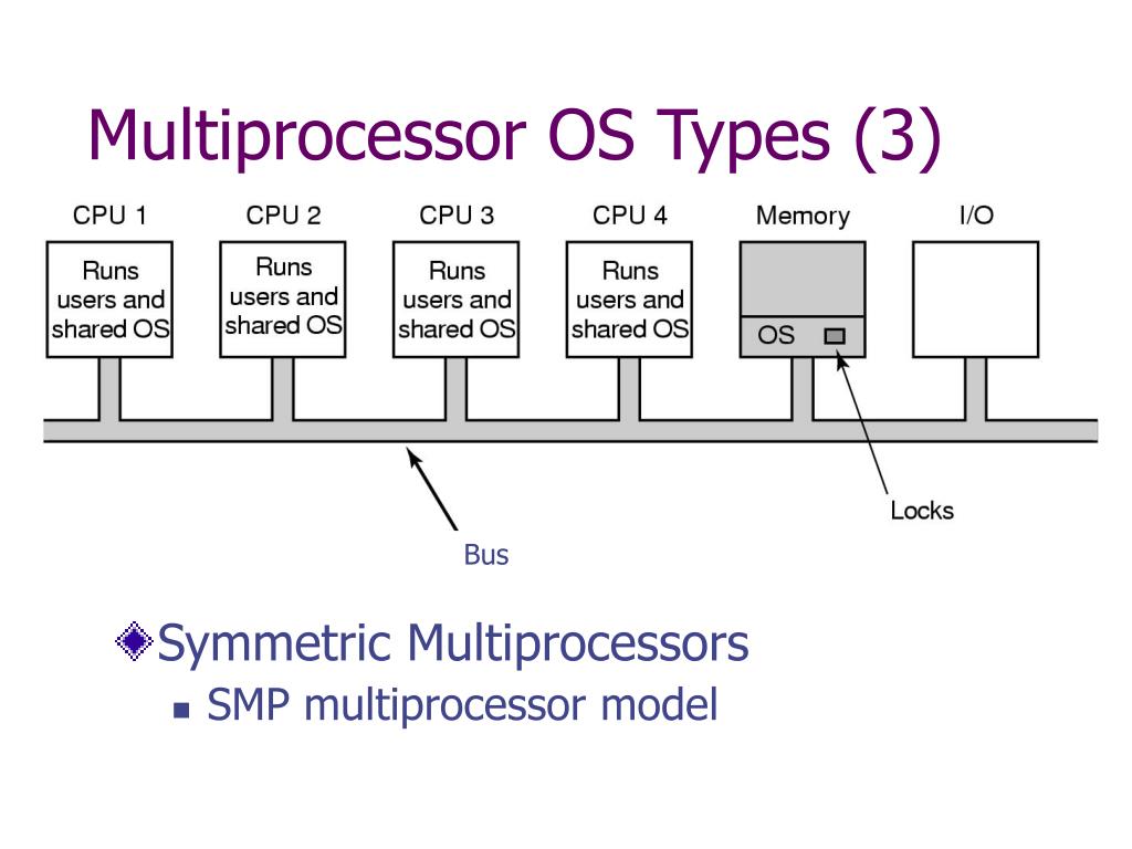 PPT Multiple Processor Systems PowerPoint Presentation, free download ID1776548