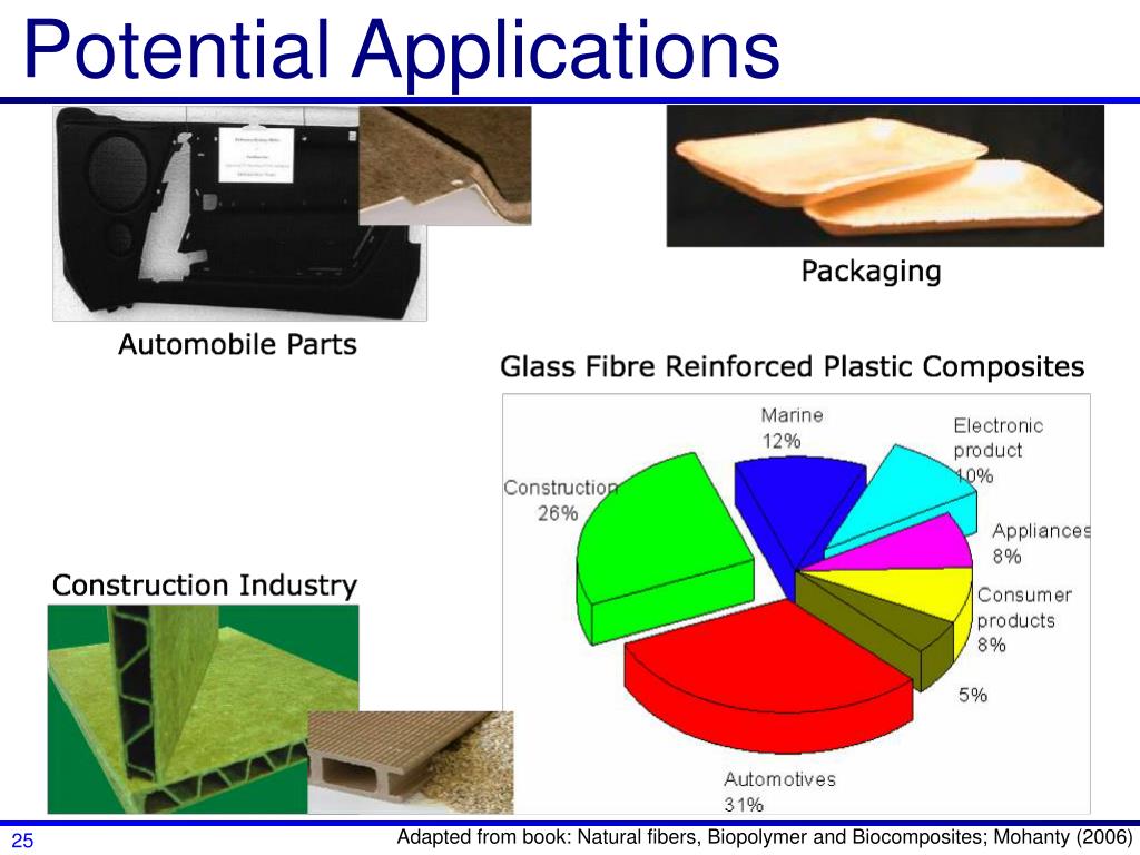 PPT All Cellulose Hierarchical Composites Using Bacterial