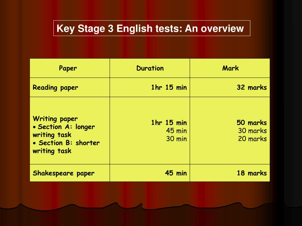 PPT develop knowledge and understanding of the requirements for