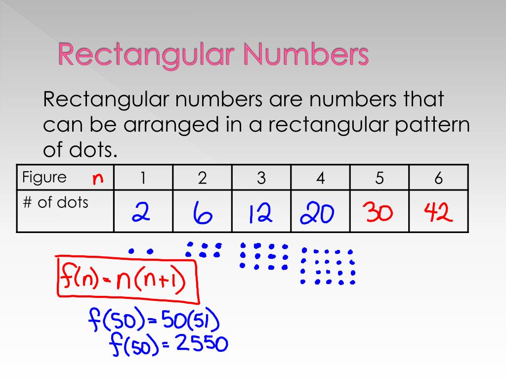 PPT Finding the n th Term Mathematical Modeling PowerPoint