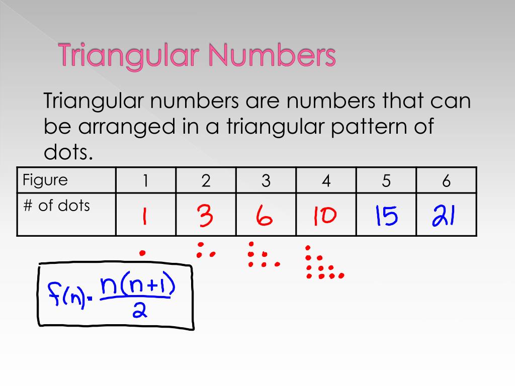 PPT Finding the n th Term Mathematical Modeling PowerPoint