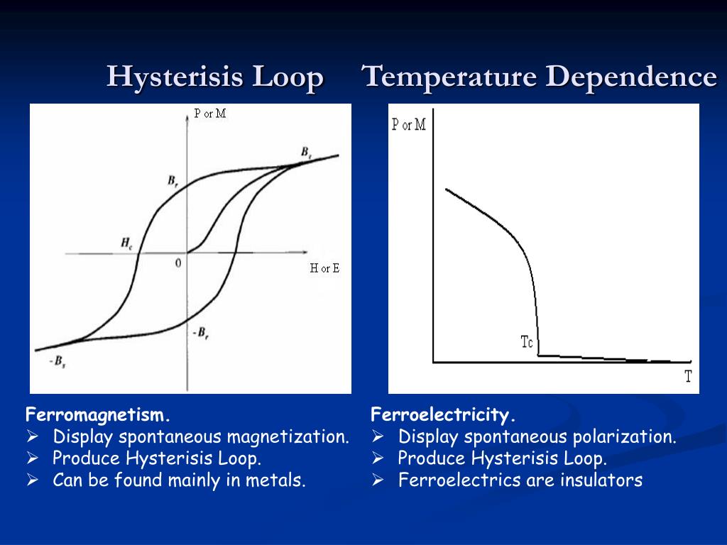 PPT Multiferroic Thin Films PowerPoint Presentation, free download ID1779726